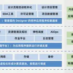 服务器资源池是什么意思呀，揭秘服务器资源池，虚拟化技术下的数据中心新形态