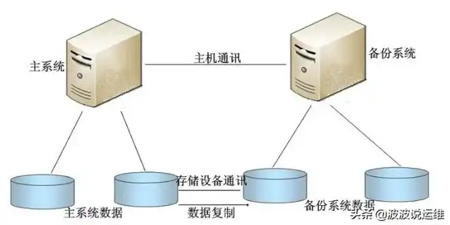 重启数据库服务器需要重启应用吗为什么，数据库服务器重启是否会导致应用重启，全面解析与应用影响分析