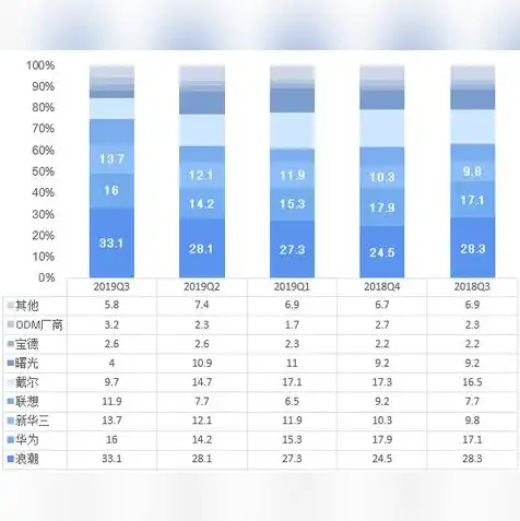 数据存储服务器生产厂，揭秘全球领先数据存储服务器生产巨头，华为、戴尔、惠普与浪潮的较量