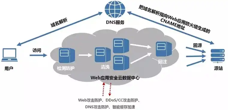 云服务器 物联网，云服务器在物联网中的应用与未来展望