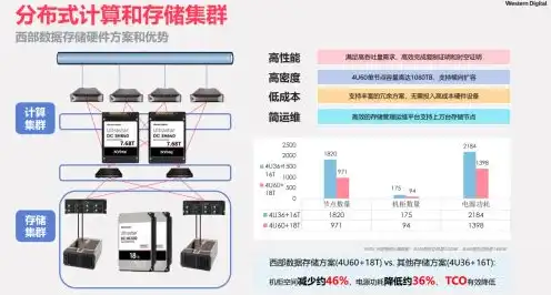 对象存储的概念，对象存储技术，构建海量数据存储的基石