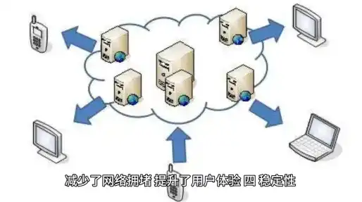 云服务器的带宽有什么用，云服务器带宽解析，理解其作用与优化策略