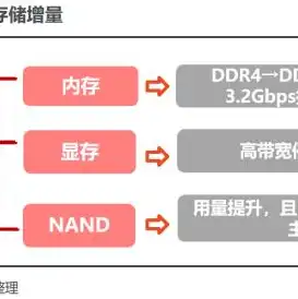 云服务器存储空间多大合适啊，云服务器存储空间选择指南，如何根据需求选择合适的存储容量