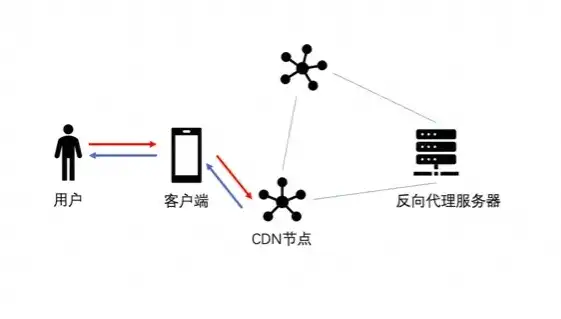 cdn节点部署，分布式CDN节点在提升网络性能与用户体验中的应用探讨