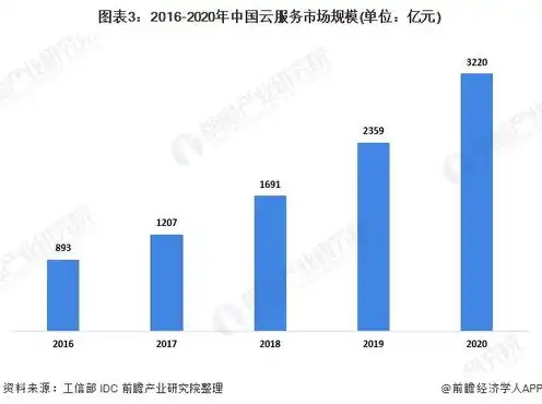 云服务指的是什么股票行业，云服务行业深度解析，解析云服务相关股票的投资机会