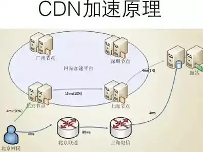 cdn节点部署，分布式CDN节点在提升网络性能与用户体验中的应用探讨