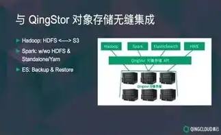 对象存储和块存储区别， Are Object Storage and Block Storage the Same? How to Configure Them Differently?