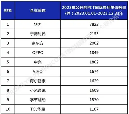 中国云服务排名，2023年中国云服务排行榜揭晓，华为、阿里云、腾讯云领跑市场