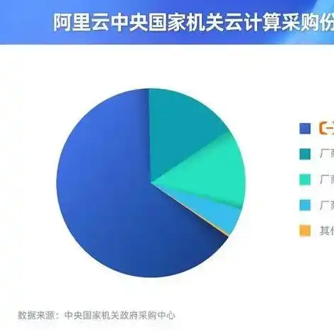 阿里云对象存储收费标准，深入解析阿里云对象存储收费标准，计算、存储、传输费用全面揭秘