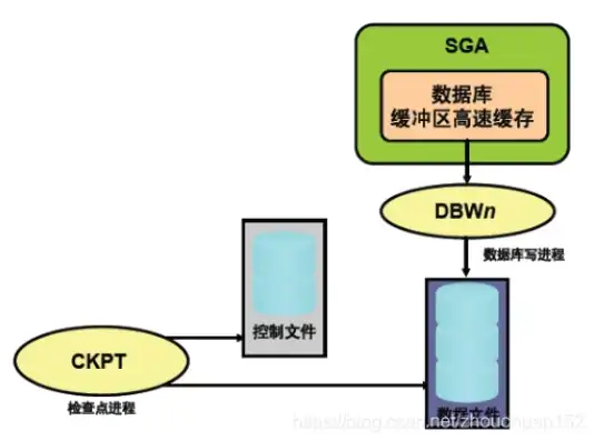 对象存储如何长期下载链接数据库，对象存储系统长期下载链接的数据库设计与实现策略