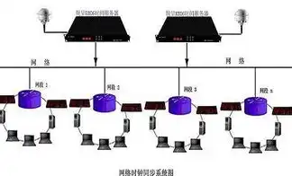 检查服务器时间是什么意思呀，深入解析，检查服务器时间究竟是什么意思？全面解答疑问与困惑