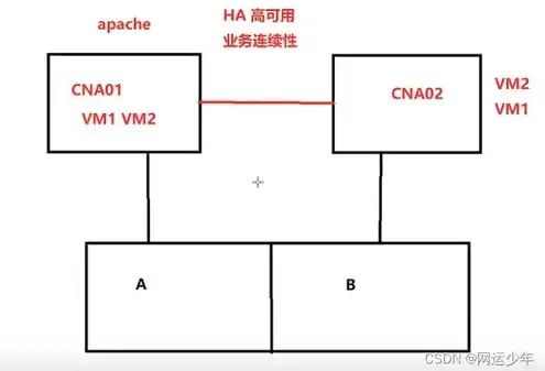 数据库服务器有哪些类型，数据库服务器类型大盘点，从传统到云原生，全面解析数据库服务器世界