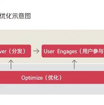 阿里云服务器部署教程图，阿里云服务器部署教程从零开始，轻松搭建你的云上服务器环境