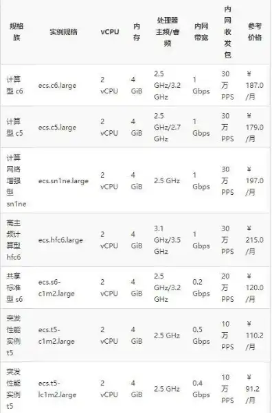 国外服务器租用价格高吗，国外服务器租用价格揭秘，究竟高不高？全面解析与对比