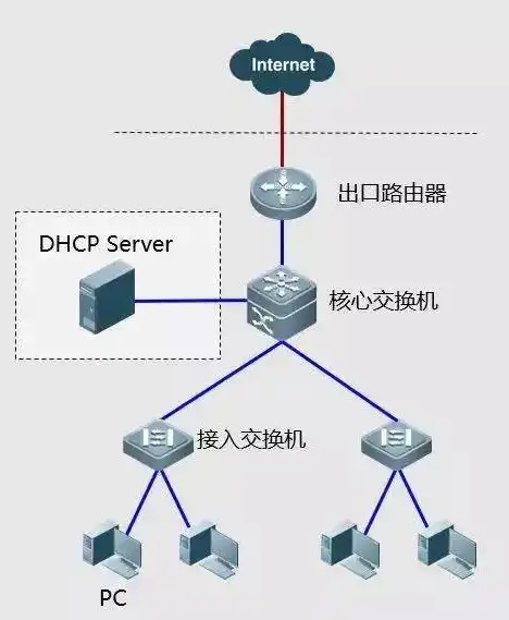 请检查服务器设置，深入剖析请检查服务器-3错误，原因排查与解决策略