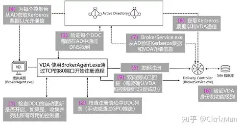 请检查服务器设置，深入剖析请检查服务器-3错误，原因排查与解决策略