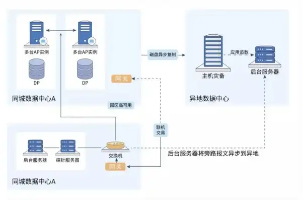 阿里云服务器安全性如何，阿里云云服务器安全防护全面解析，保障业务稳定与数据安全