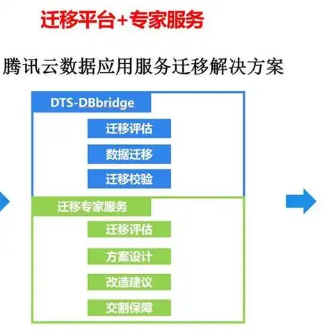 云服务器数据迁移到新的服务器上怎么弄，云服务器数据迁移攻略，轻松实现高效、稳定的数据迁移方案