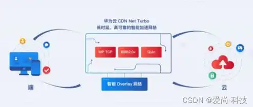 cdn解决方案，深入剖析CDN解决方案，提升网站性能与用户体验的关键策略