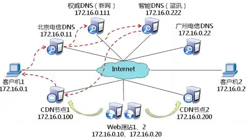 cdn解决方案，深入剖析CDN解决方案，提升网站性能与用户体验的关键策略