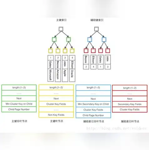 对象存储引擎，深度解析对象存储引擎，关键技术与应用场景剖析