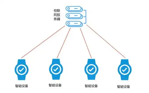 云端服务器属于物联网的什么层次，云端服务器在物联网架构中的层次与作用解析