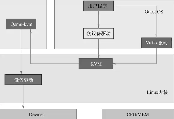 kvm管理平台，深入解析KVM主机管理系统，架构、功能与应用