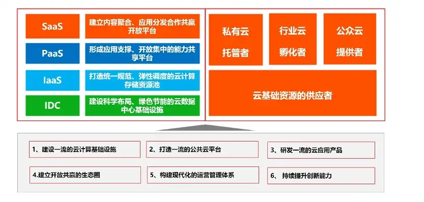 阿里云 通用型 共享型，阿里云服务器通用型与共享型深度解析，性能、应用场景及优劣势对比