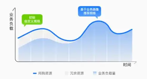 云服务器装什么系统好，云服务器系统选择指南，深入解析不同场景下的系统需求与优化方案