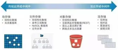 对象存储适用于以下哪些场景类型，深入解析，对象存储适用于哪些场景类型