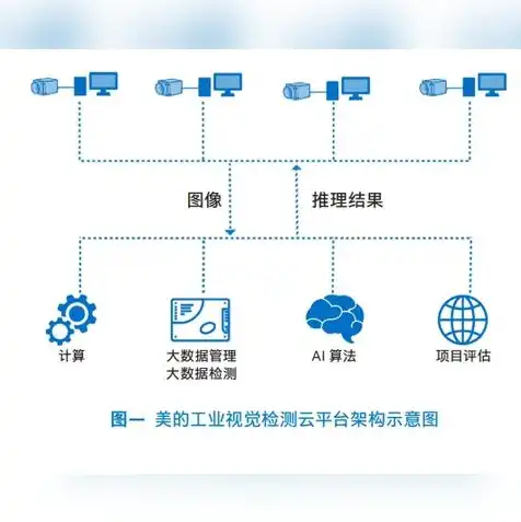 云端服务器 详细的功能需求是什么，云端服务器详细功能需求解析，构建高效、安全的云平台核心