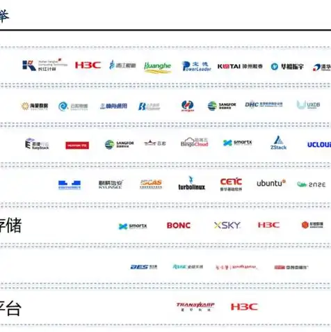 国产信创服务器十大排行榜最新，2023年度国产信创服务器十大排行榜，引领技术创新，铸就民族品牌新高度