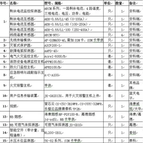 阿里云服务器租赁价格表，2023年最新阿里云企业服务器租用价格表详解，全面解析阿里云服务器租赁成本及性价比