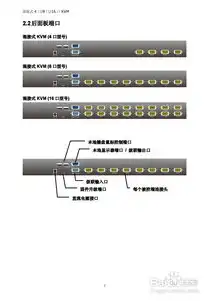 kvm切换器使用说明，KVM切换器机柜使用说明详解，轻松实现多设备管理