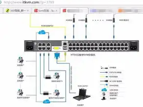 kvm切换器使用说明，KVM切换器机柜使用说明详解，轻松实现多设备管理