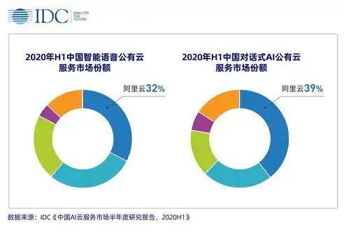 云服务有哪些平台好，全方位解析，云服务领域主流平台盘点及优劣势分析