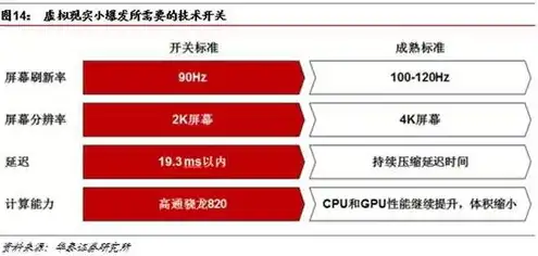 云服务有哪些平台好，全方位解析，云服务领域主流平台盘点及优劣势分析