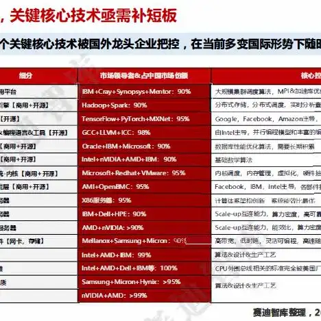 b站3亿用户量服务器是什么，揭秘B站3亿用户量服务器，背后技术揭秘与未来展望