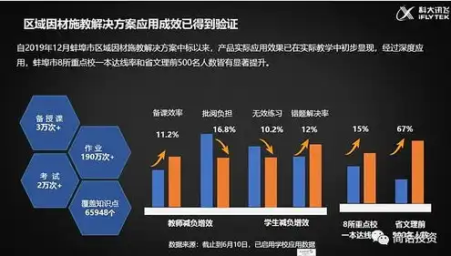 java服务器端开发技术，Java服务器端开发技术深度解析及实战案例分析