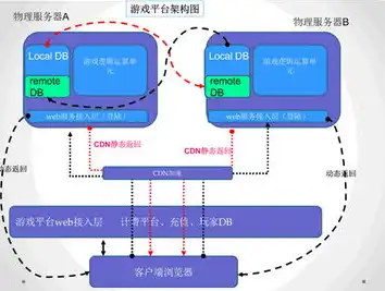 数据库服务器选型有哪些方法，数据库服务器选型指南，全面解析不同场景下的最佳选择