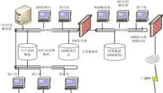 数据库服务器选型有哪些方法，数据库服务器选型指南，全面解析不同场景下的最佳选择