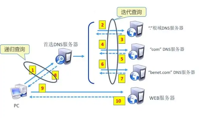 独立服务器搭建教程，从零开始，独立服务器搭建教程详解