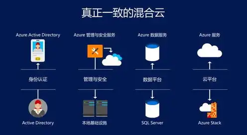 微软的云服务叫什么名字，深入解析微软云服务，Azure——引领企业数字化转型的强大引擎