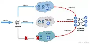 云对象存储是什么意思，深度解析云对象存储，低成本存储解决方案的秘密武器