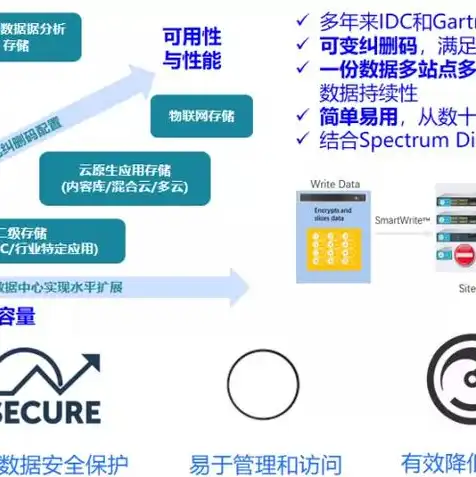 移动云对象存储产品,可分为哪几类，移动云对象存储产品分类详解，多样化的存储解决方案