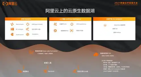 怎么用对象存储搭建网站文件，深入解析，如何利用对象存储技术搭建高效网站