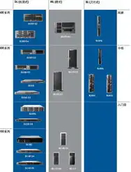 服务器产商，全面解析，国内外知名服务器生产商及产品一览表