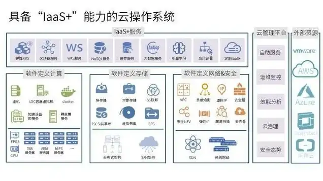 小米云服务是啥，揭秘小米云服务，存储、同步、安全于一体的云端生态系统