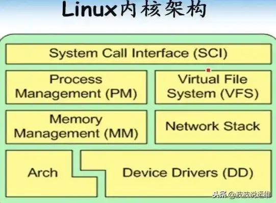 linux云服务器什么配置比较好，Linux云服务器配置指南，性能与稳定性的完美平衡