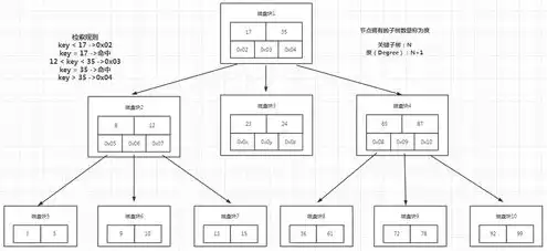 对象存储设备的实现过程，深入解析对象存储设备，实现过程与关键技术详解